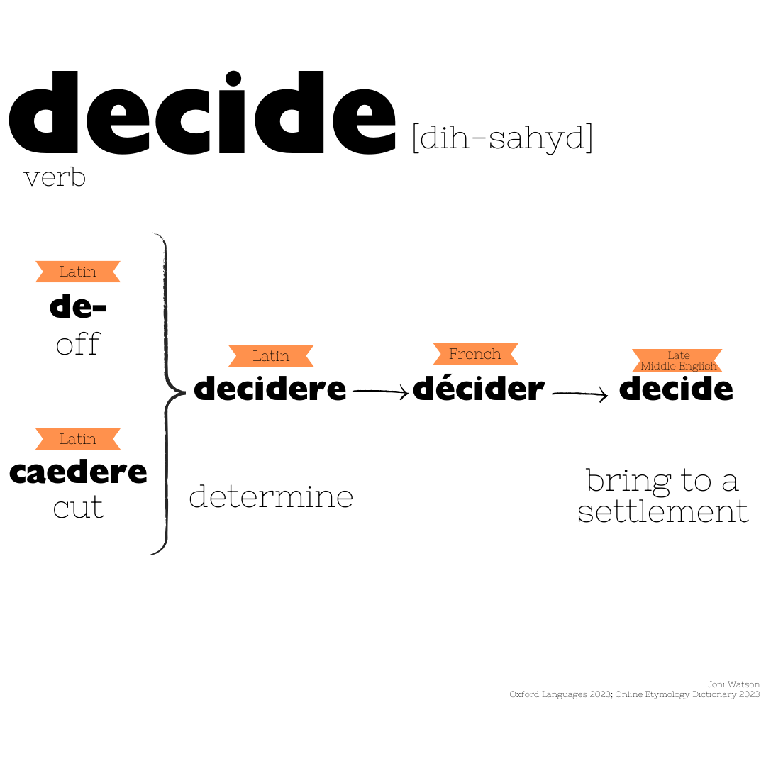 Decide Etymology